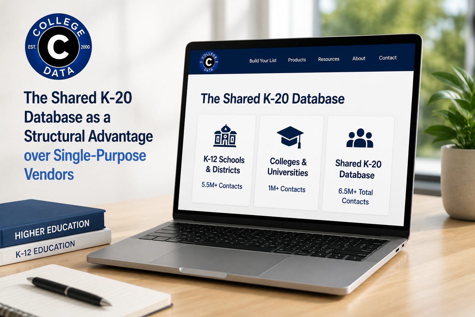 One Verified K-20 Database, Three Ways to Use It: Why K12 Data, College Data, and K12 Talent Share a Real Advantage Over Single-Purpose Vendors