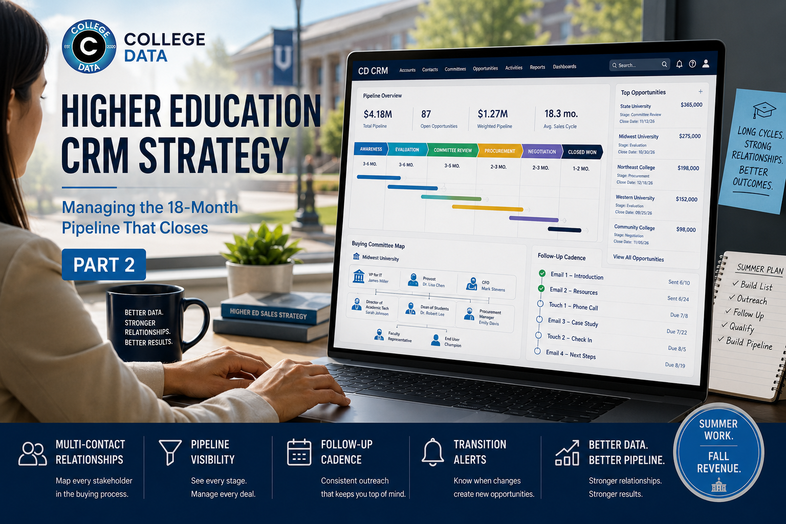 The Higher Education Sales Cycle Is Long. Here Is How to Manage It Without Losing Your Mind. (Part 2)