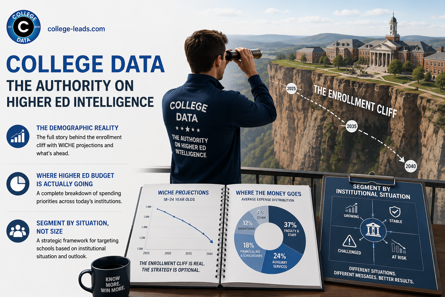The Enrollment Cliff Is Here: What Higher Ed Marketers Must Do Now
