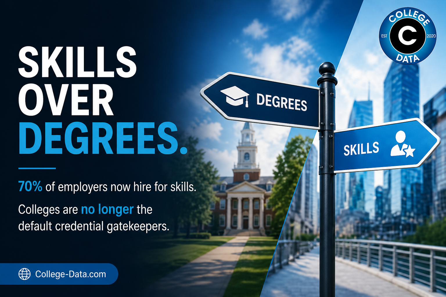 The Skills-Based Hiring Revolution Is Disrupting the Degree-to-Job Pipeline — and the Higher Education Vendors Who Miss This Shift Are Pitching the Wrong Institutions