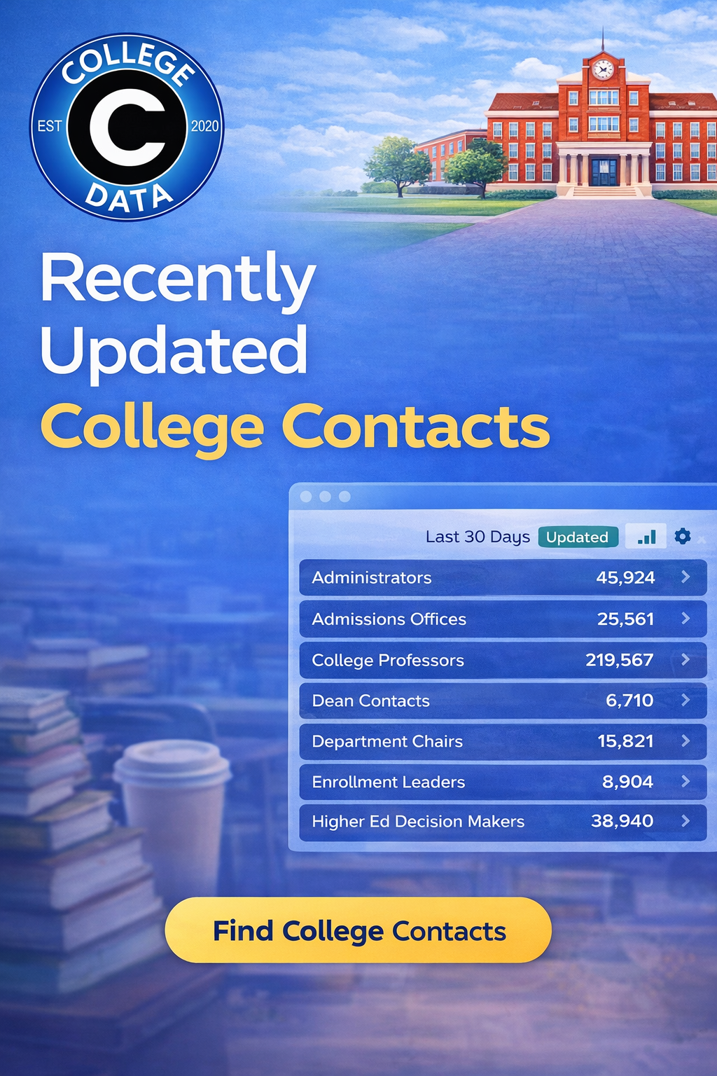 Targeting Higher Education Is Probably Reaching the Wrong Person